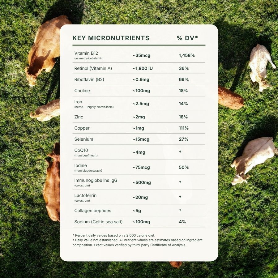 Terraviva Health Grass-Fed Beef Organ & Bovine Colostrum Supplement Powder